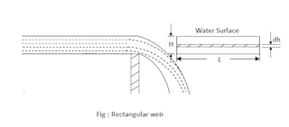 Ideal representation of the spillway