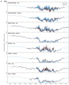 Youghiogheney River Temperature Model